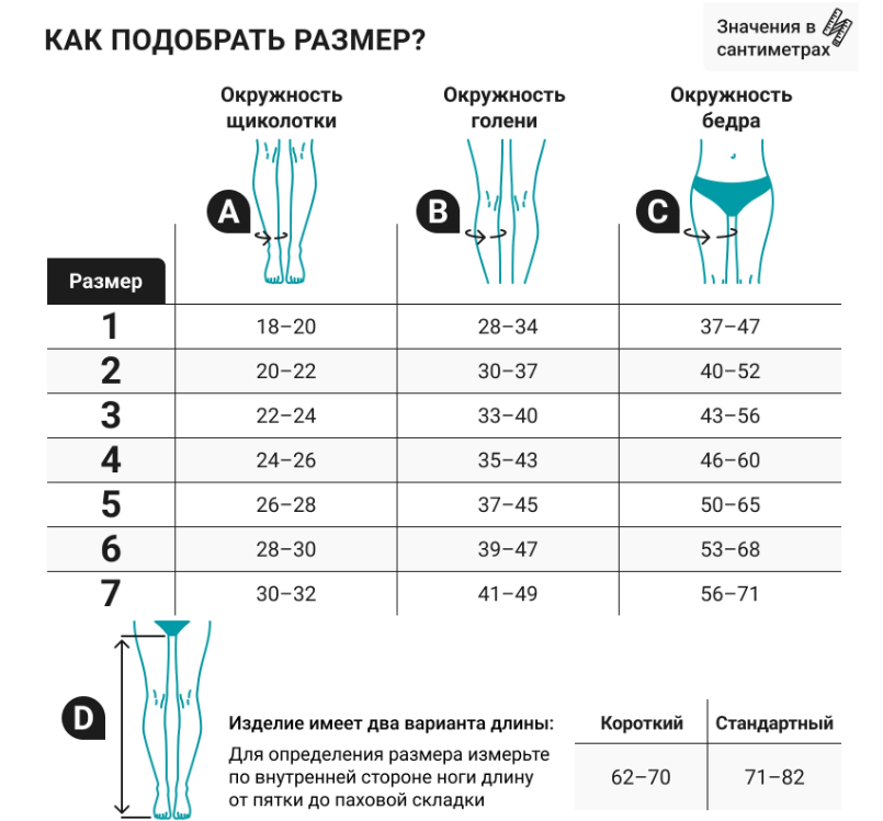 Компрессионные трико 2P396 VENOTEKS, 2 класс купить в OrtoMir24