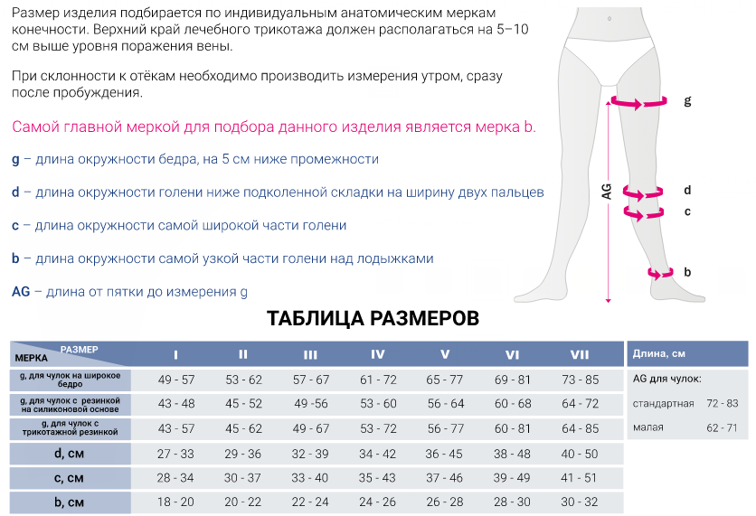 Компрессионные чулки 199 Medi, 2 класс купить в OrtoMir24